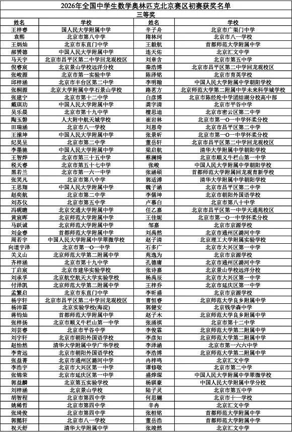 2026中学生数学竞赛初赛北京赛区初赛三等奖获奖名单