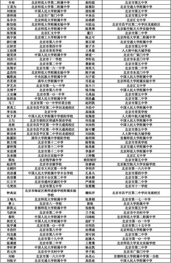 2026中学生数学竞赛初赛北京赛区初赛三等奖获奖名单
