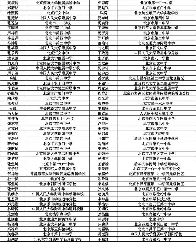 2026中学生数学竞赛初赛北京赛区初赛三等奖获奖名单