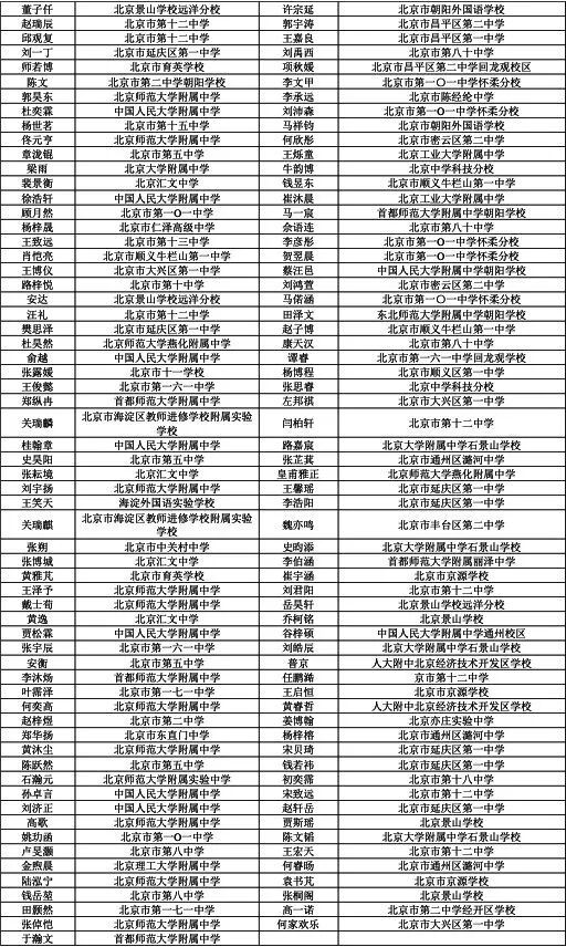 2026中学生数学竞赛初赛北京赛区初赛三等奖获奖名单