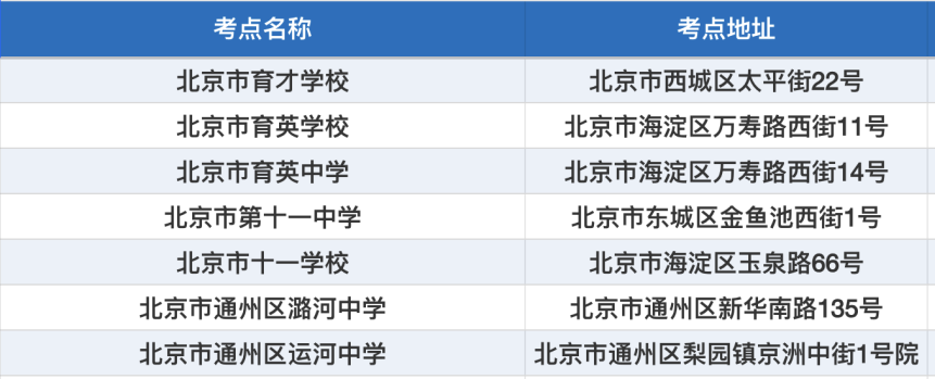 2026北京高考考前提醒:这些易混淆考点别走错