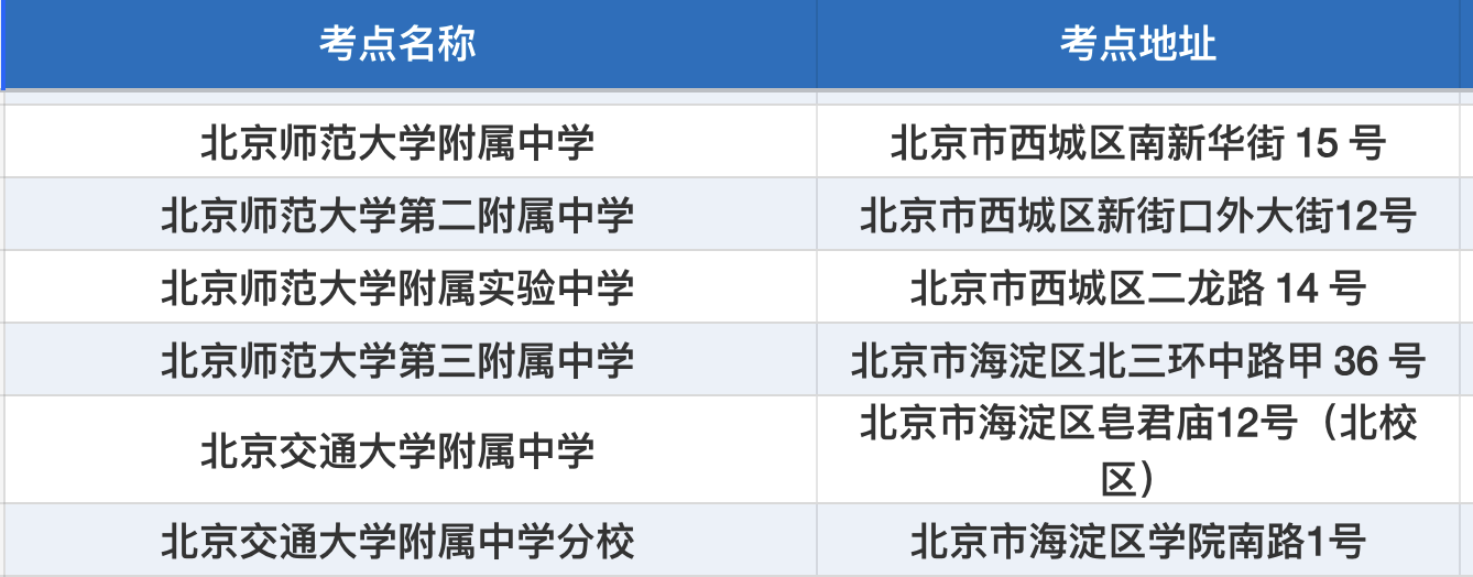 2026北京高考考前提醒:这些易混淆考点别走错
