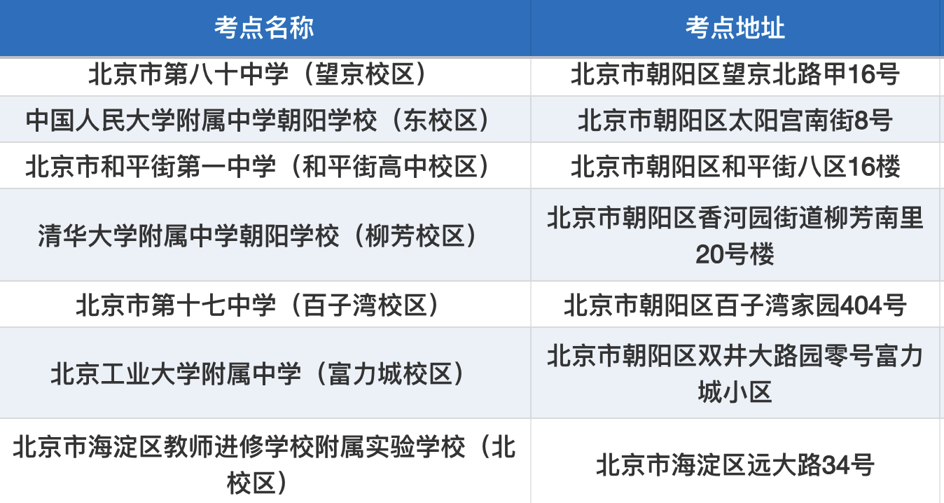 2026北京高考考前提醒:这些易混淆考点别走错