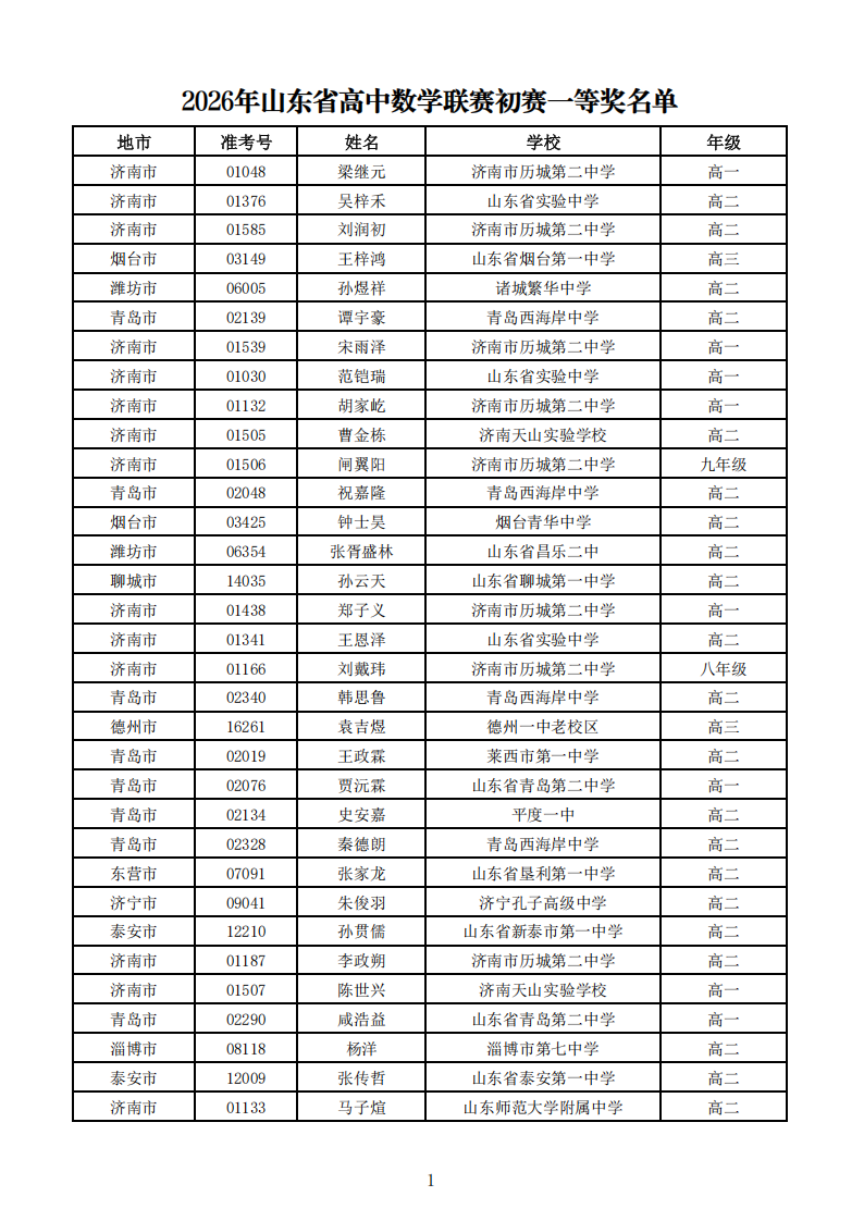 山东省2026年高中数学竞赛初赛一等奖获奖名单