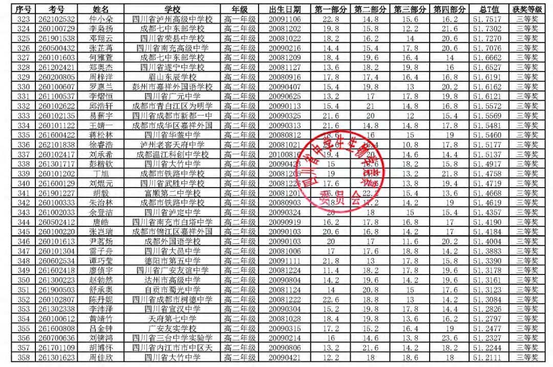 2026年中学生生物学联赛四川赛区省三获奖名单