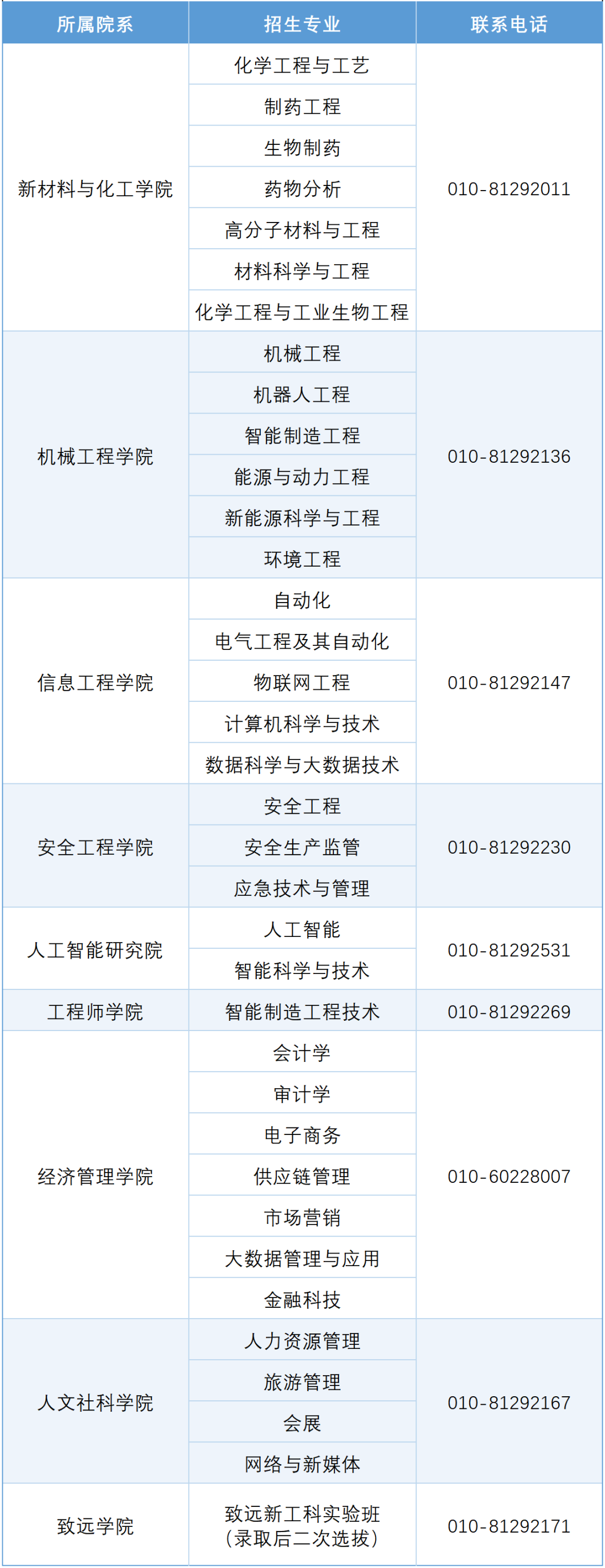 北京石油化工学院2026年招生咨询联系方式