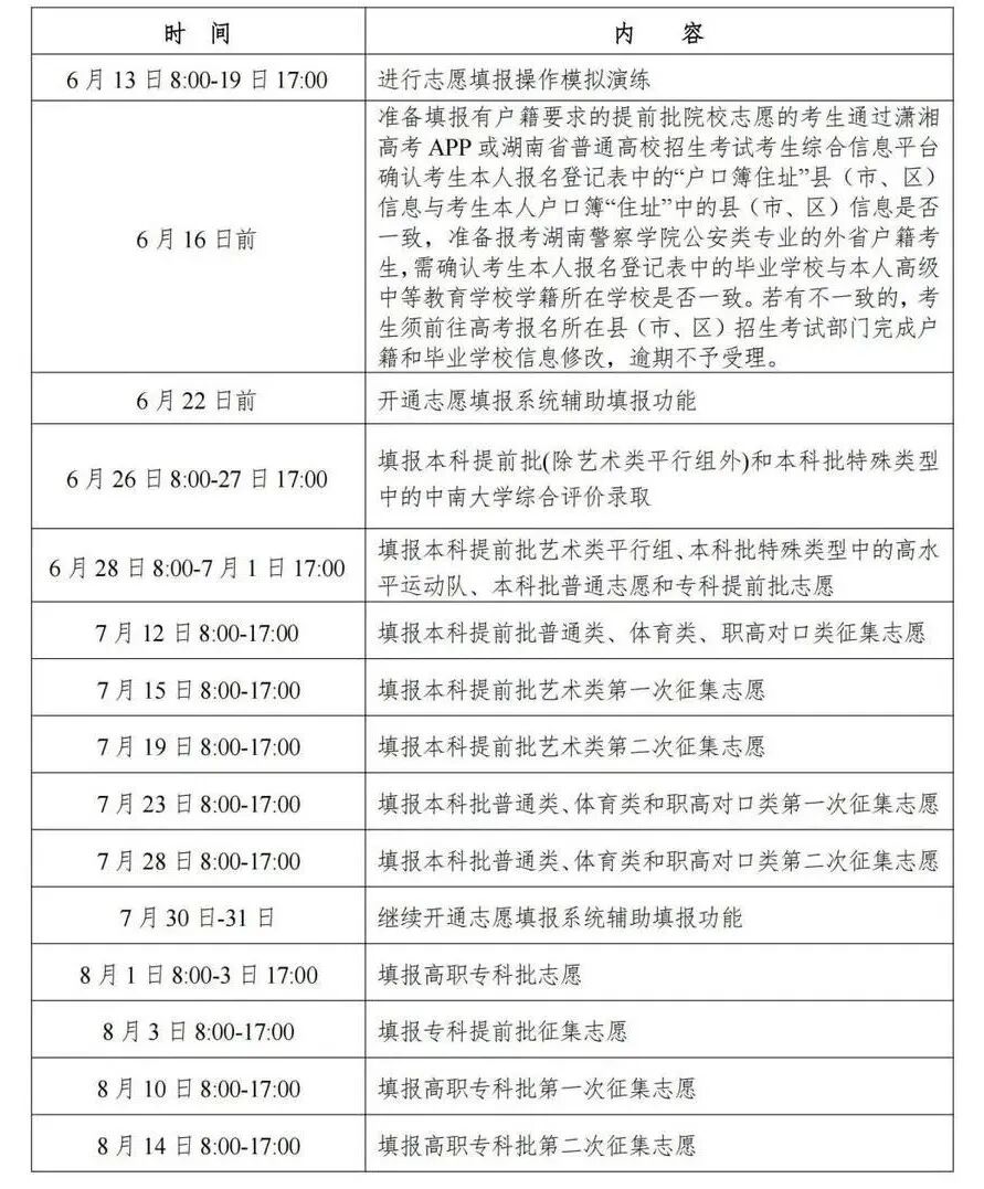 2026湖南高考志愿填报时间表