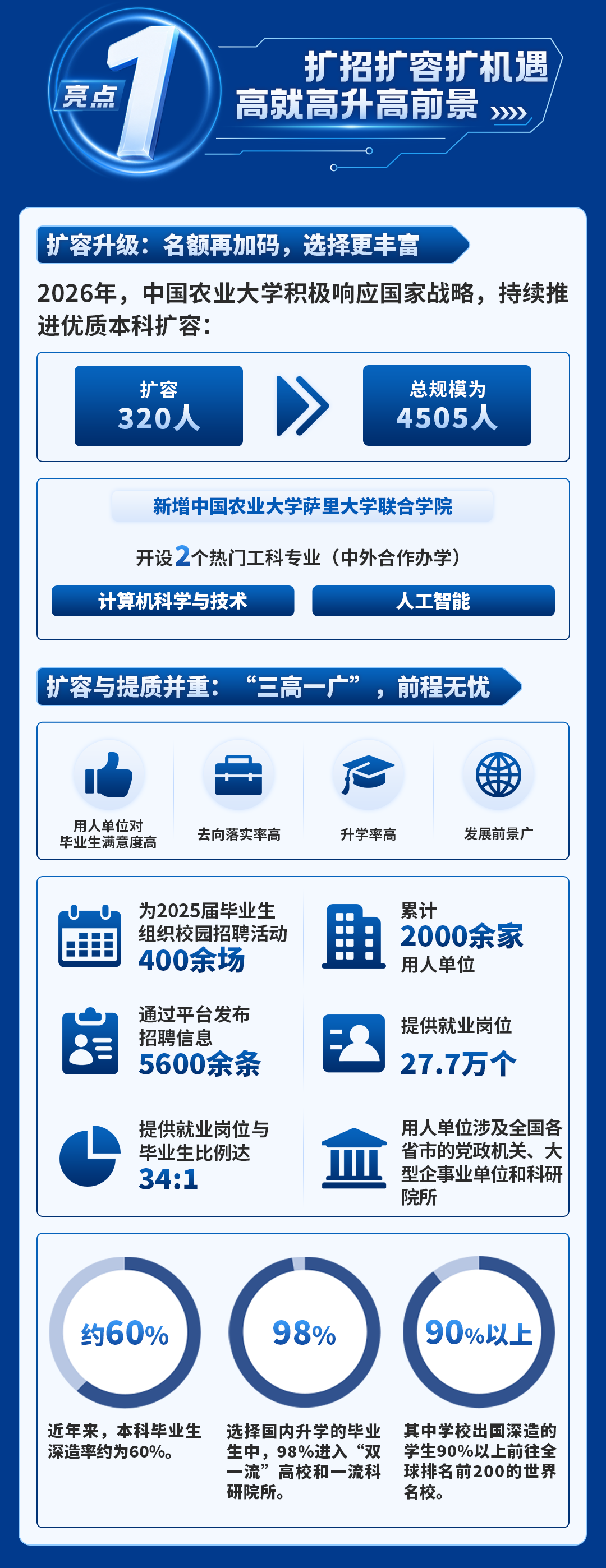 中国农业大学2026年招生亮点