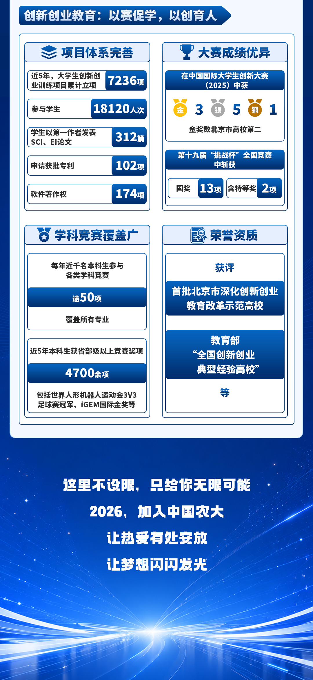 中国农业大学2026年招生亮点