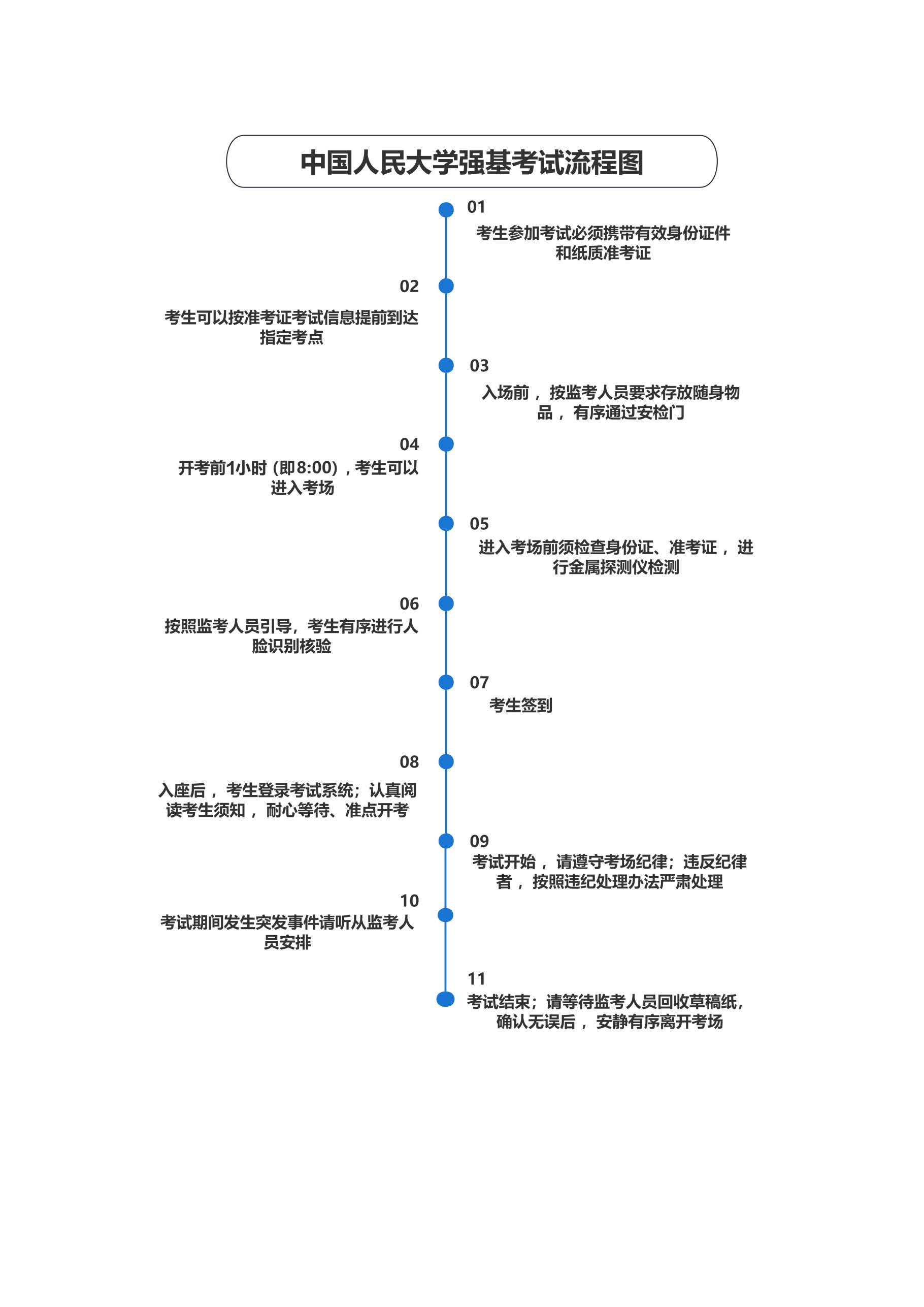 中国人民大学2026强基计划校测初试测试指南