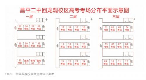 2026北京高考昌平区考点信息