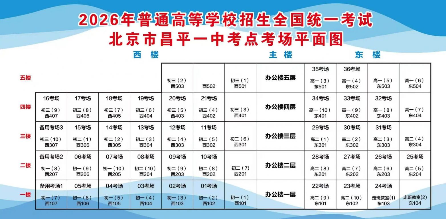 2026北京高考昌平区考点信息