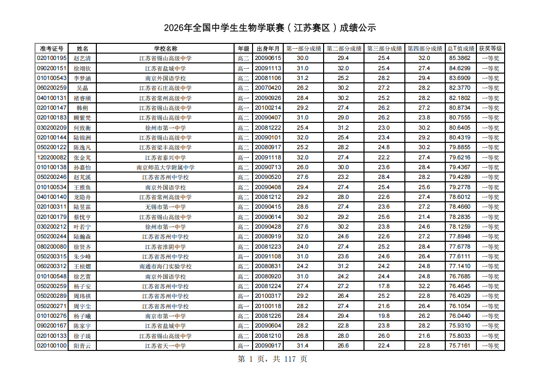 2026年中学生生物学联赛江苏赛区省一获奖名单