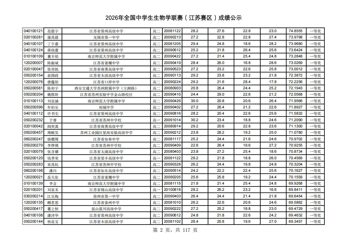 2026年中学生生物学联赛江苏赛区省一获奖名单