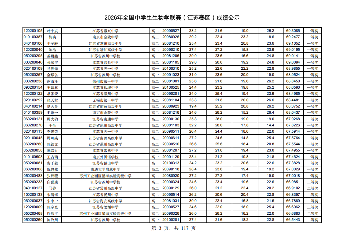 2026年中学生生物学联赛江苏赛区省一获奖名单