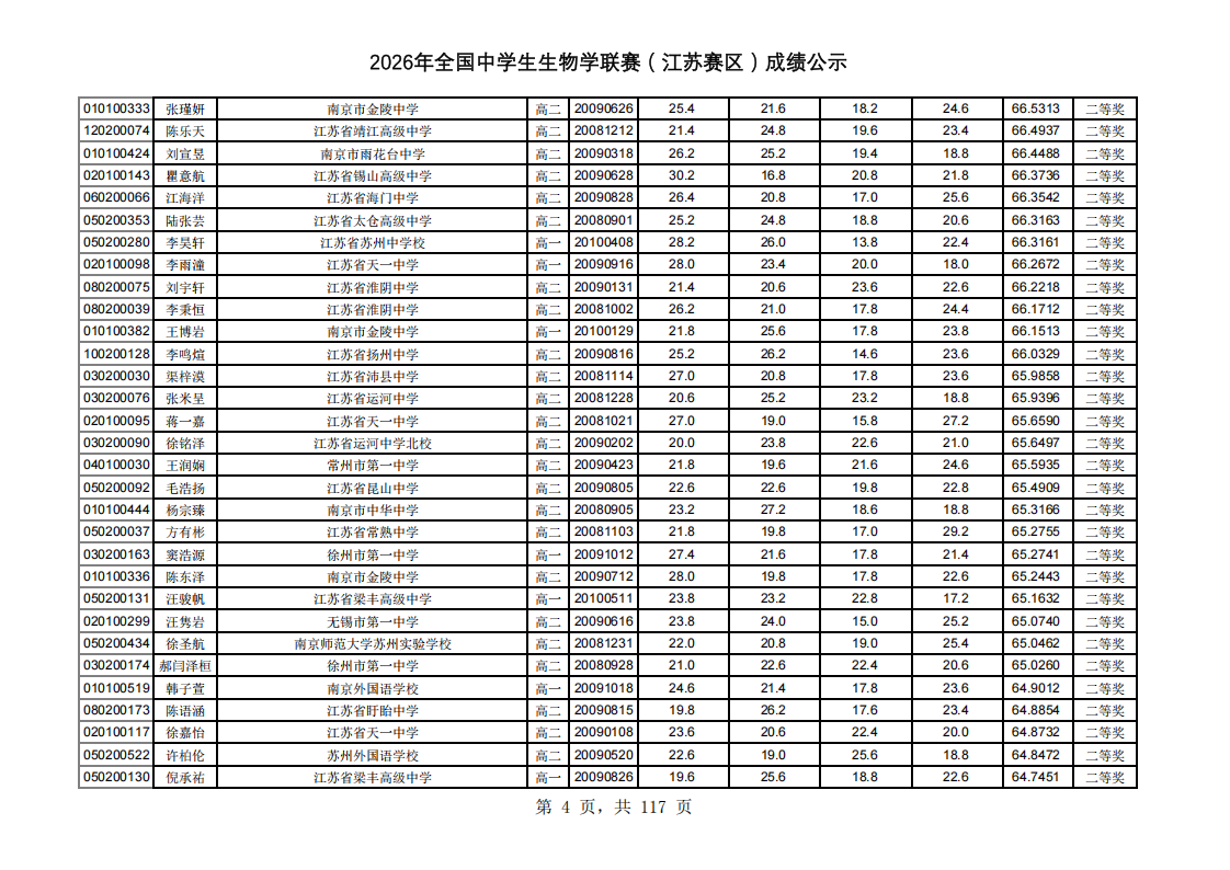 2026年中学生生物学联赛江苏赛区省二获奖名单