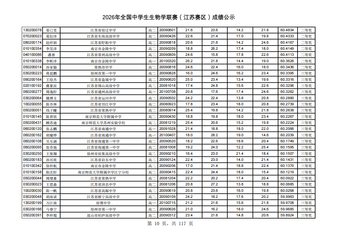 2026年中学生生物学联赛江苏赛区省三获奖名单