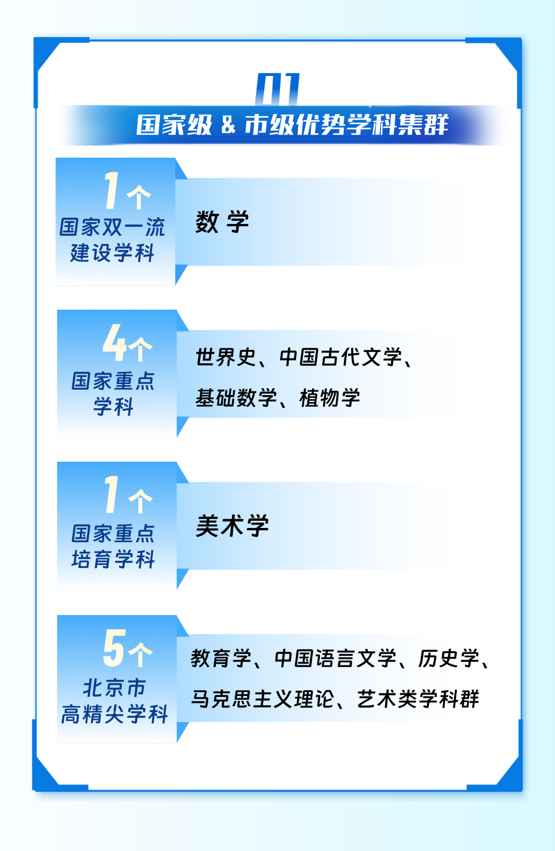首都师范大学优势学科与特色专业