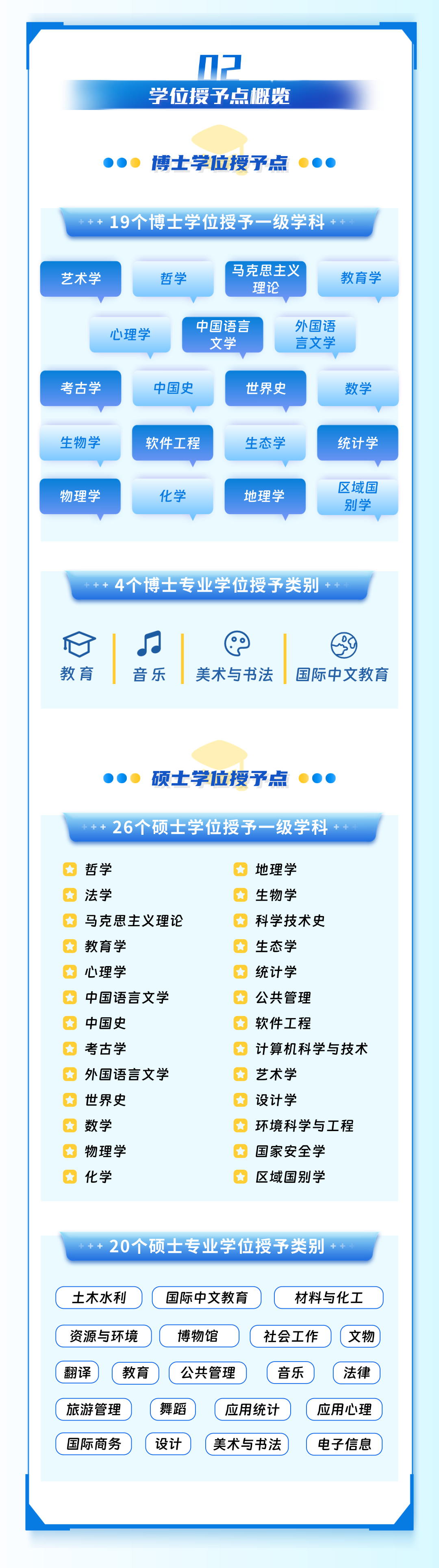 首都师范大学优势学科与特色专业