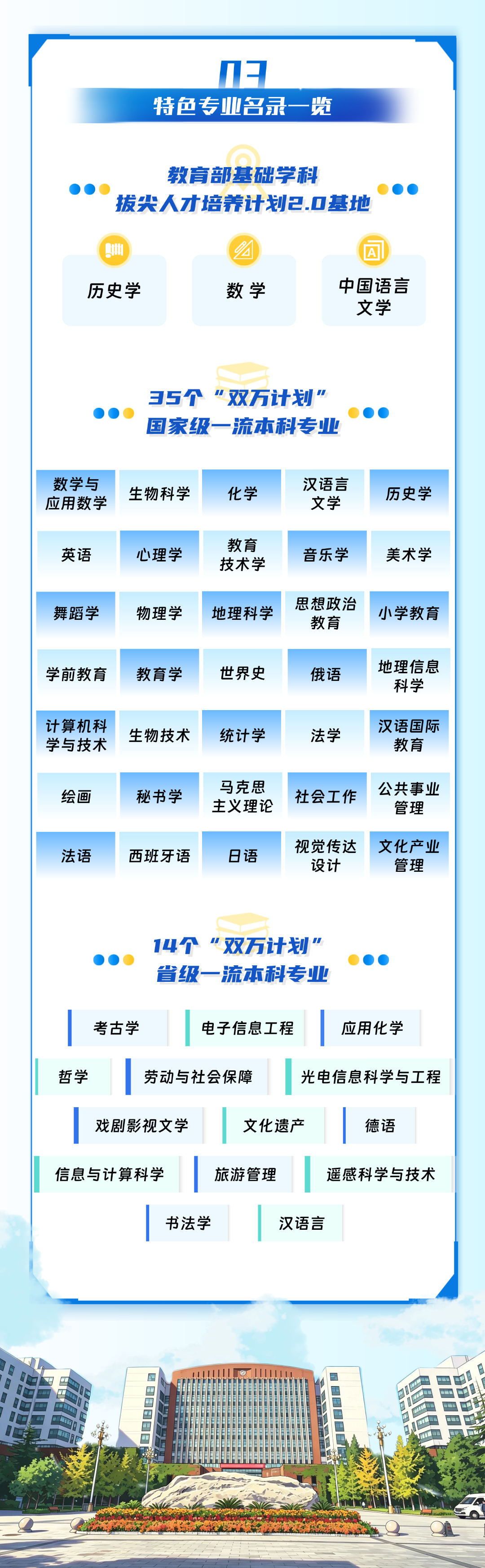 首都师范大学优势学科与特色专业