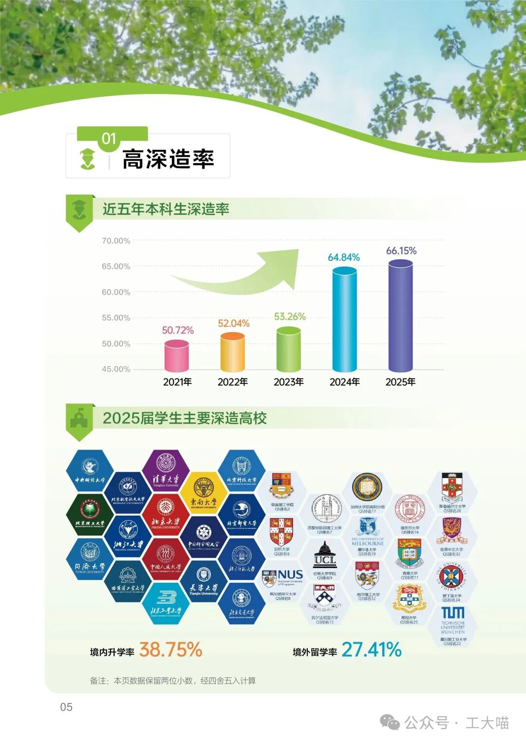 北京工业大学2025届本科毕业生就业去向