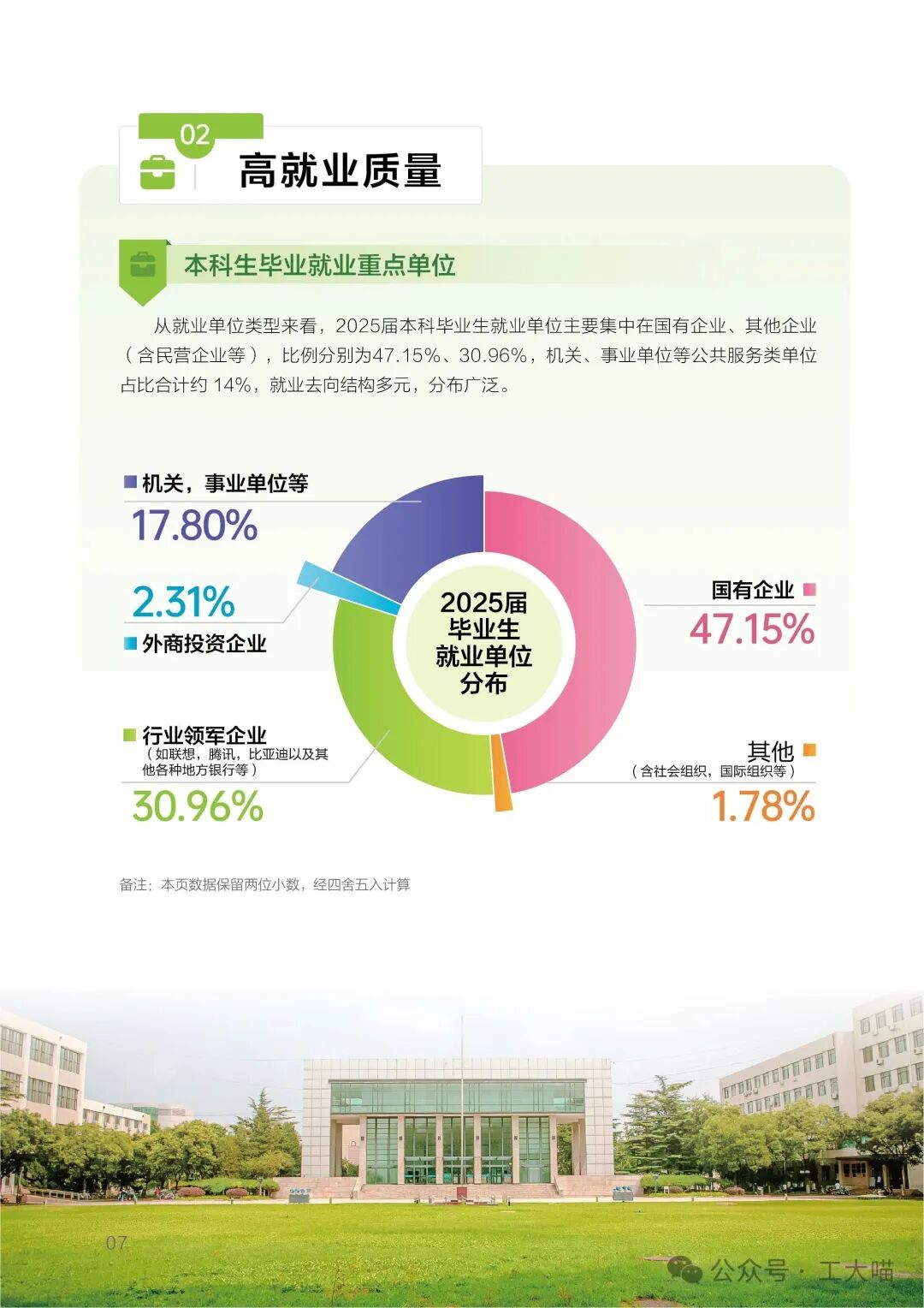 北京工业大学2025届本科毕业生就业去向