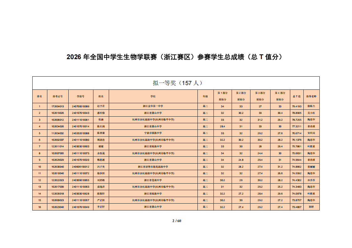 2026年中学生生物学联赛浙江赛区省一获奖名单