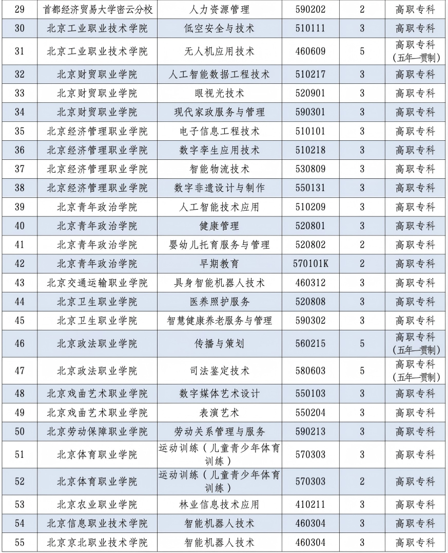 2026年北京市新增100个职业教育专业