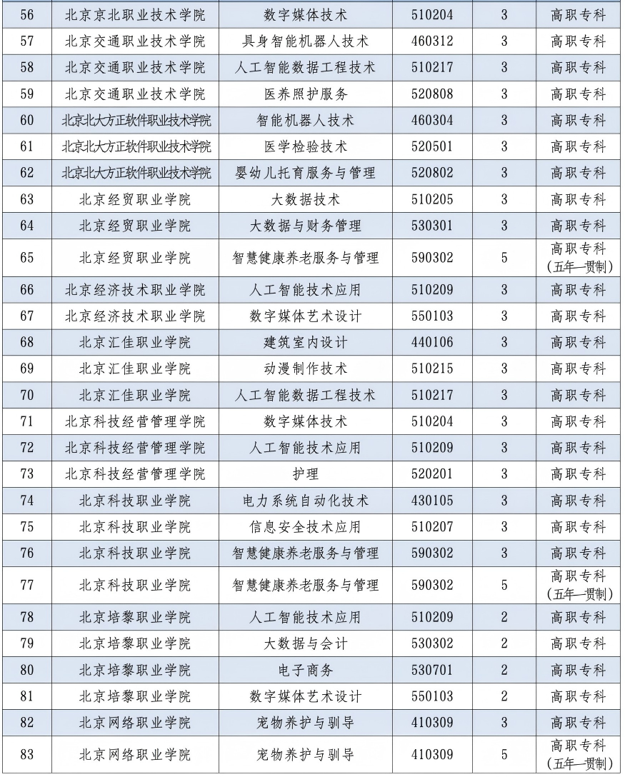 2026年北京市新增100个职业教育专业