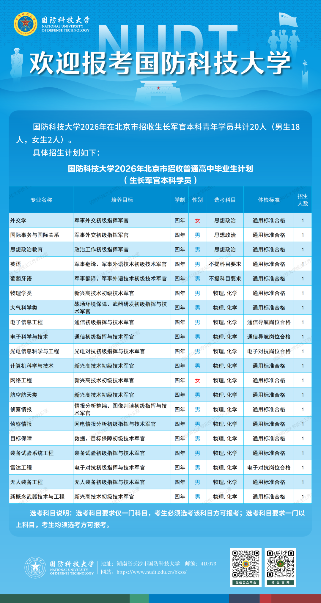 国防科技大学2026年在京生长军官招生计划