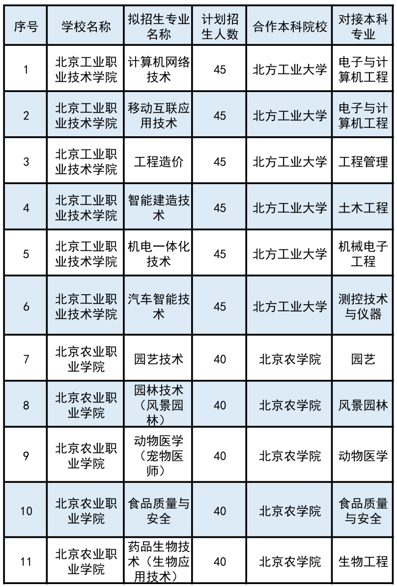 2026北京中考贯通项目招生计划