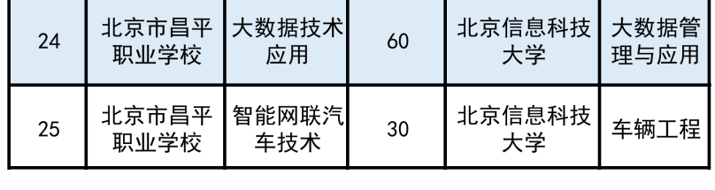 2026北京中考贯通项目招生计划