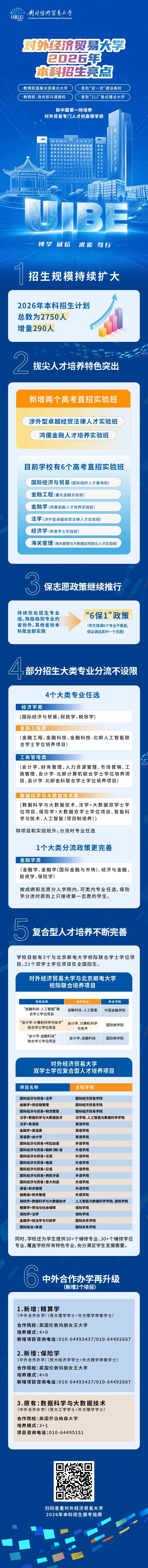 对外经济贸易大学2026年高考招生亮点