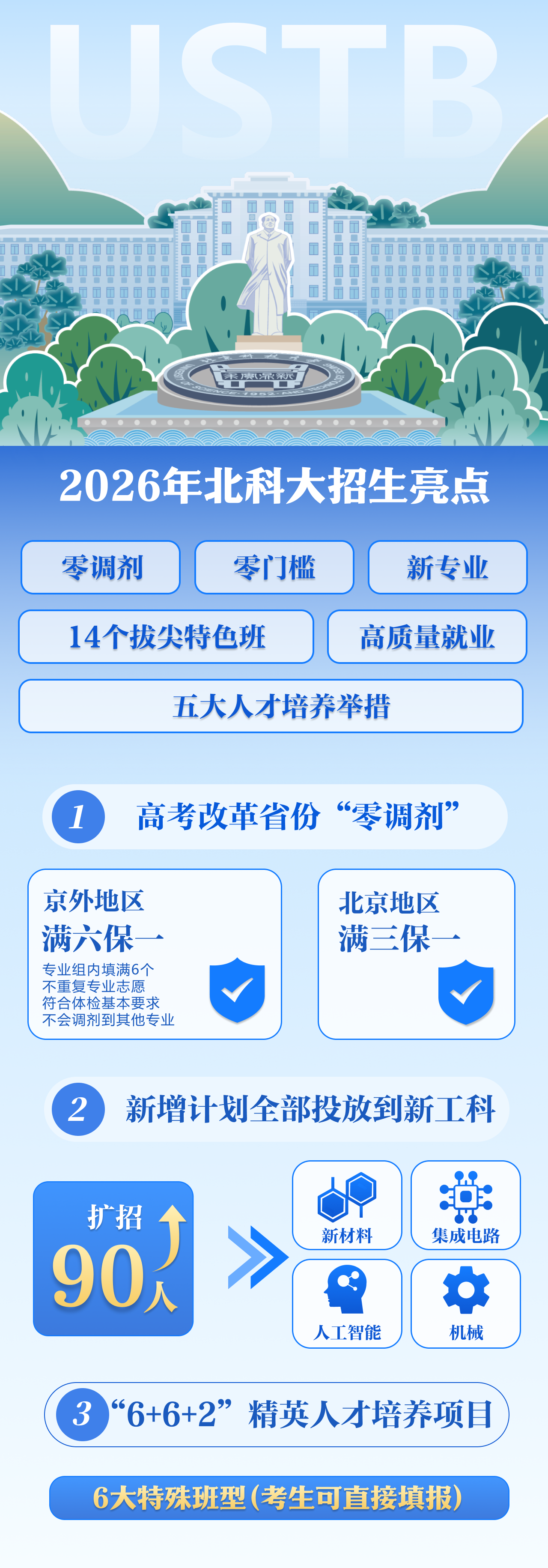 北京科技大学2026年高考招生亮点