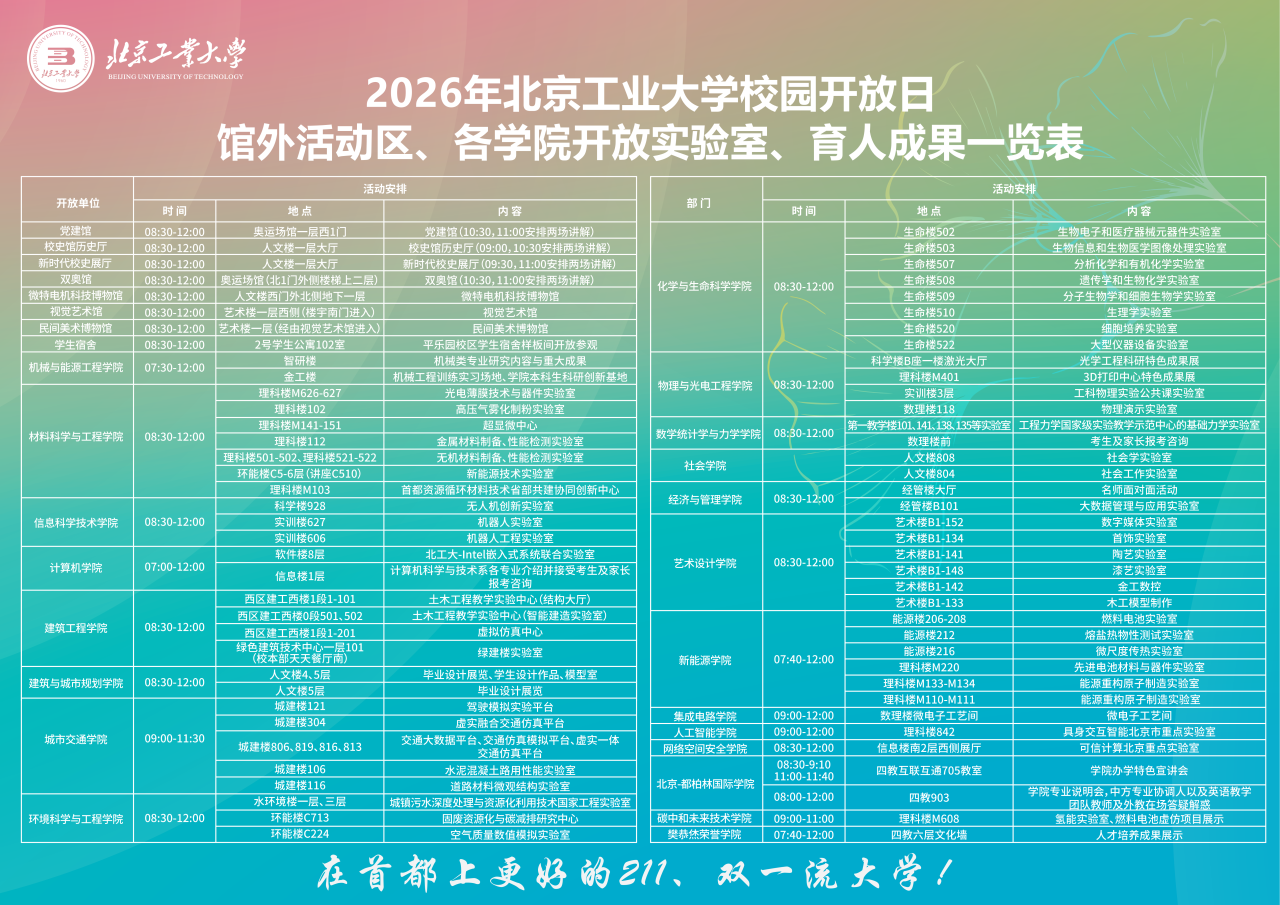 北京工业大学2026校园开放日