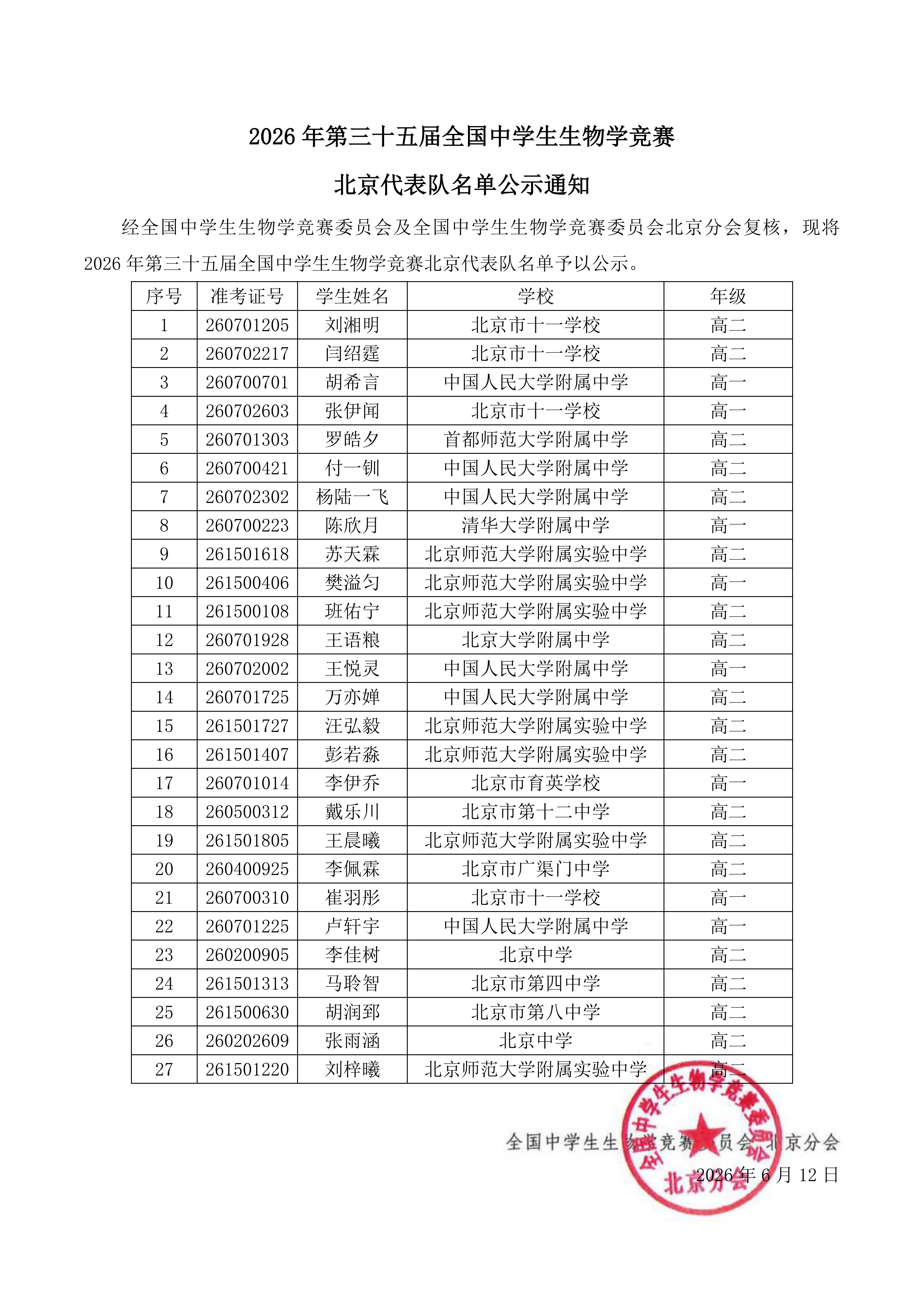 2026年全国中学生生物学联赛北京赛区省队获奖名单公示
