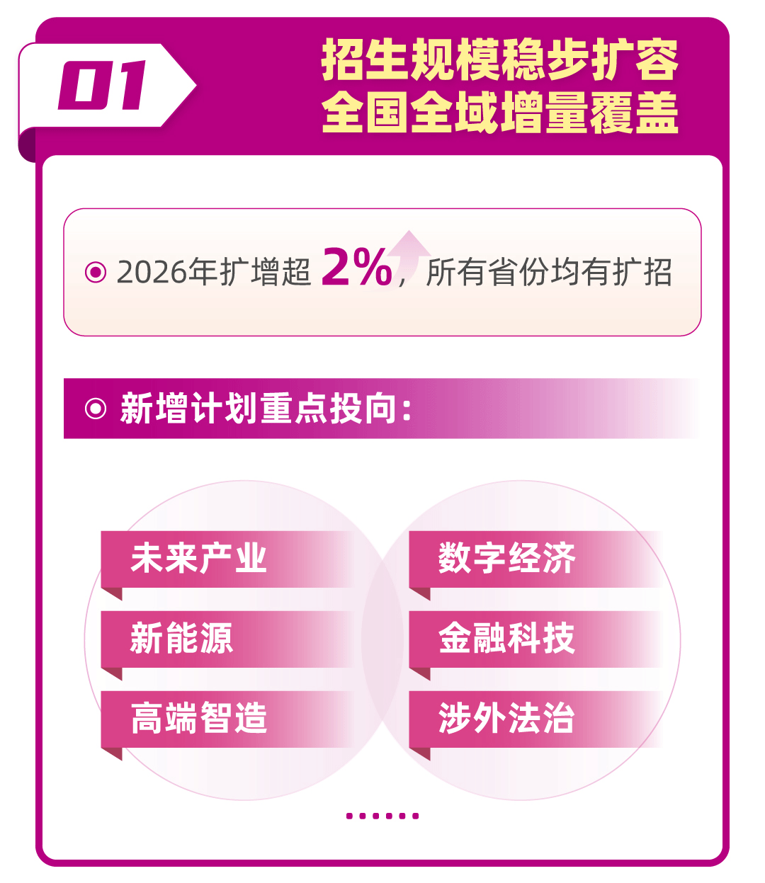 南开大学2026年高考招生亮点