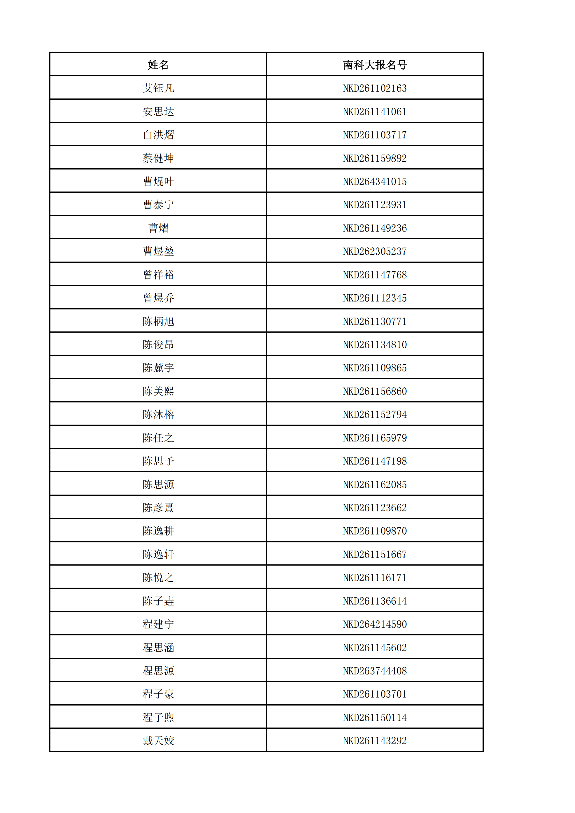 南方科技大学2026年获得能力测试面试资格考生名单(北京)
