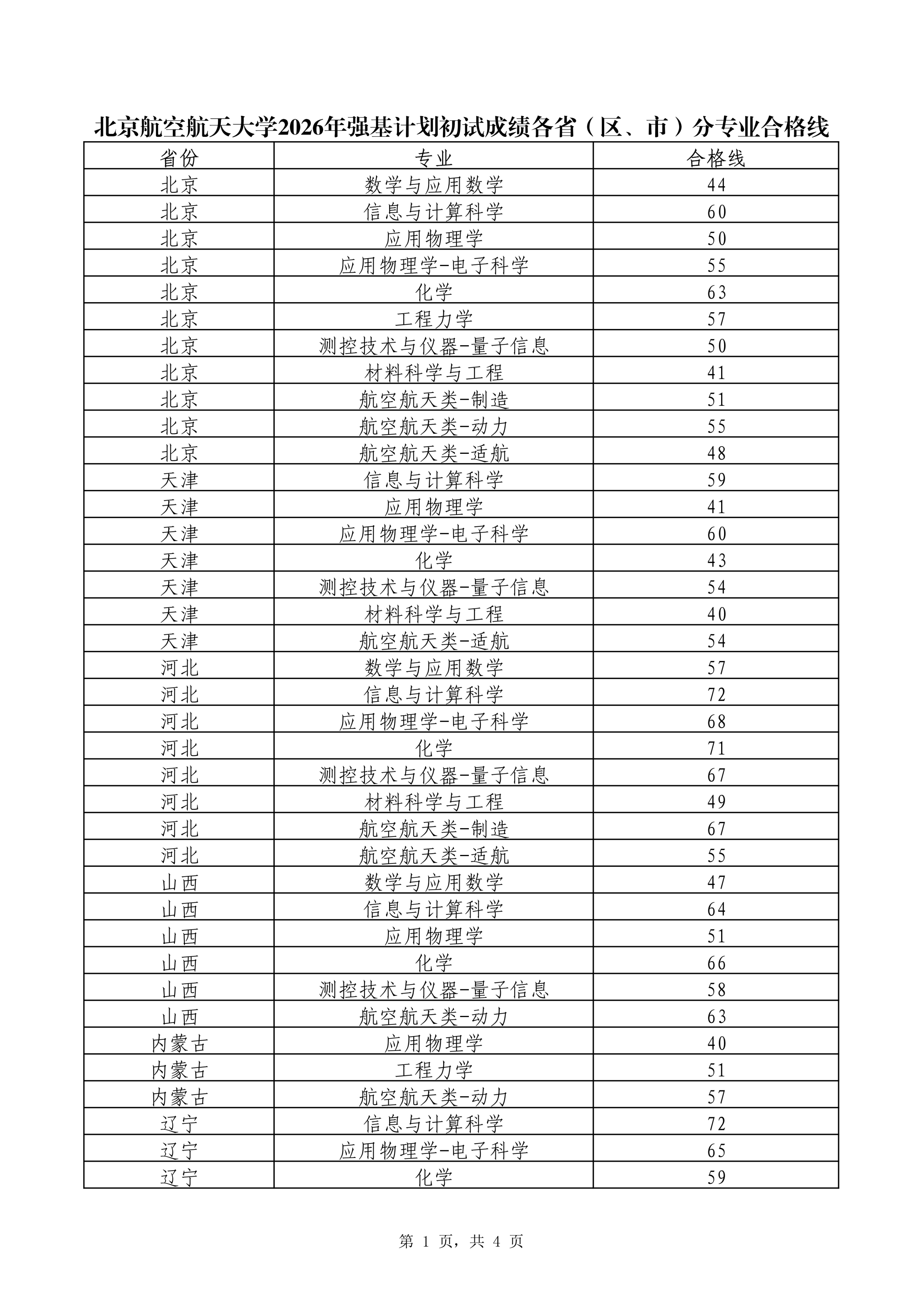 北京航空航天大学2026强基计划初审结果和复试通知发布