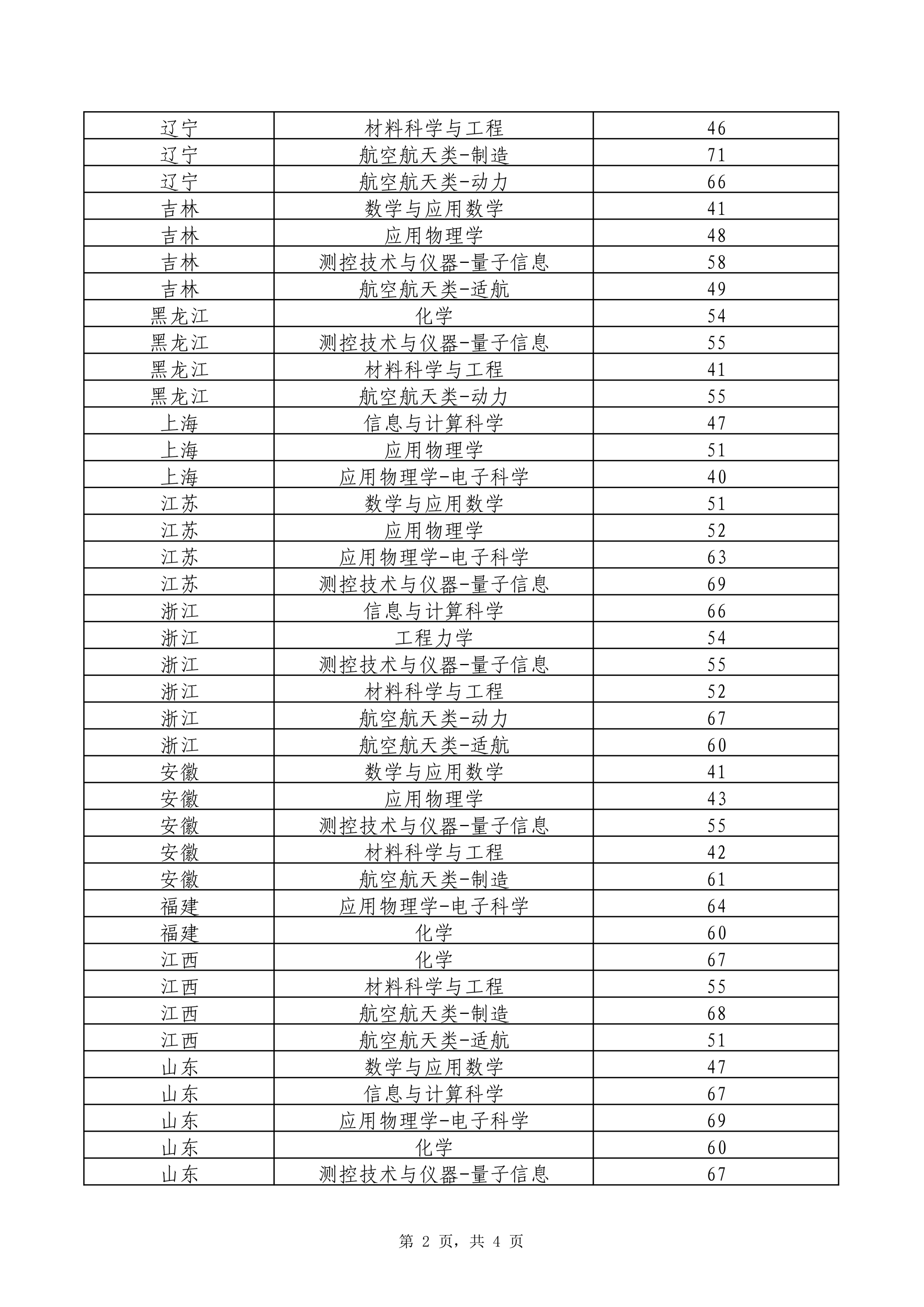 北京航空航天大学2026强基计划初审结果和复试通知发布