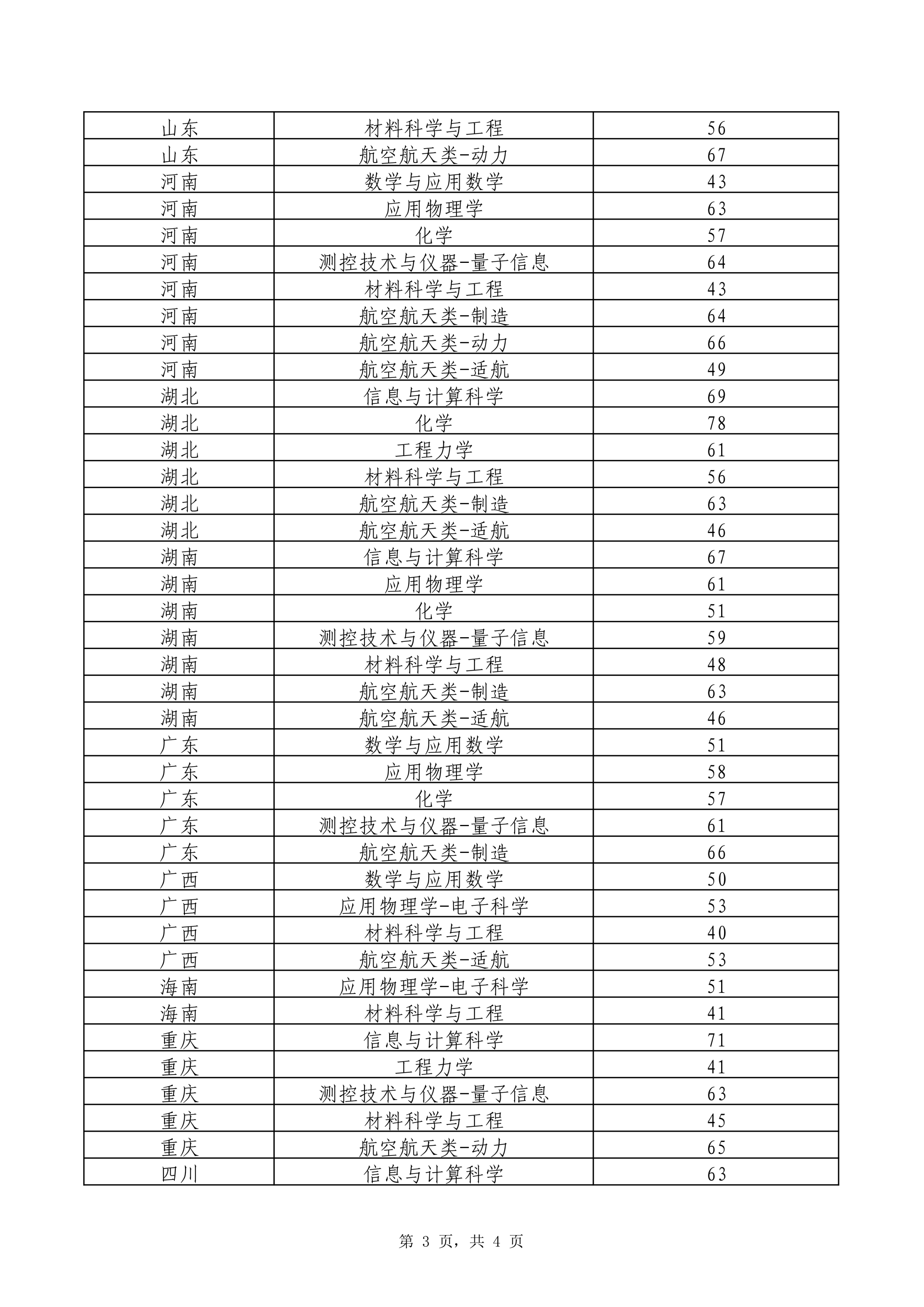 北京航空航天大学2026强基计划初审结果和复试通知发布