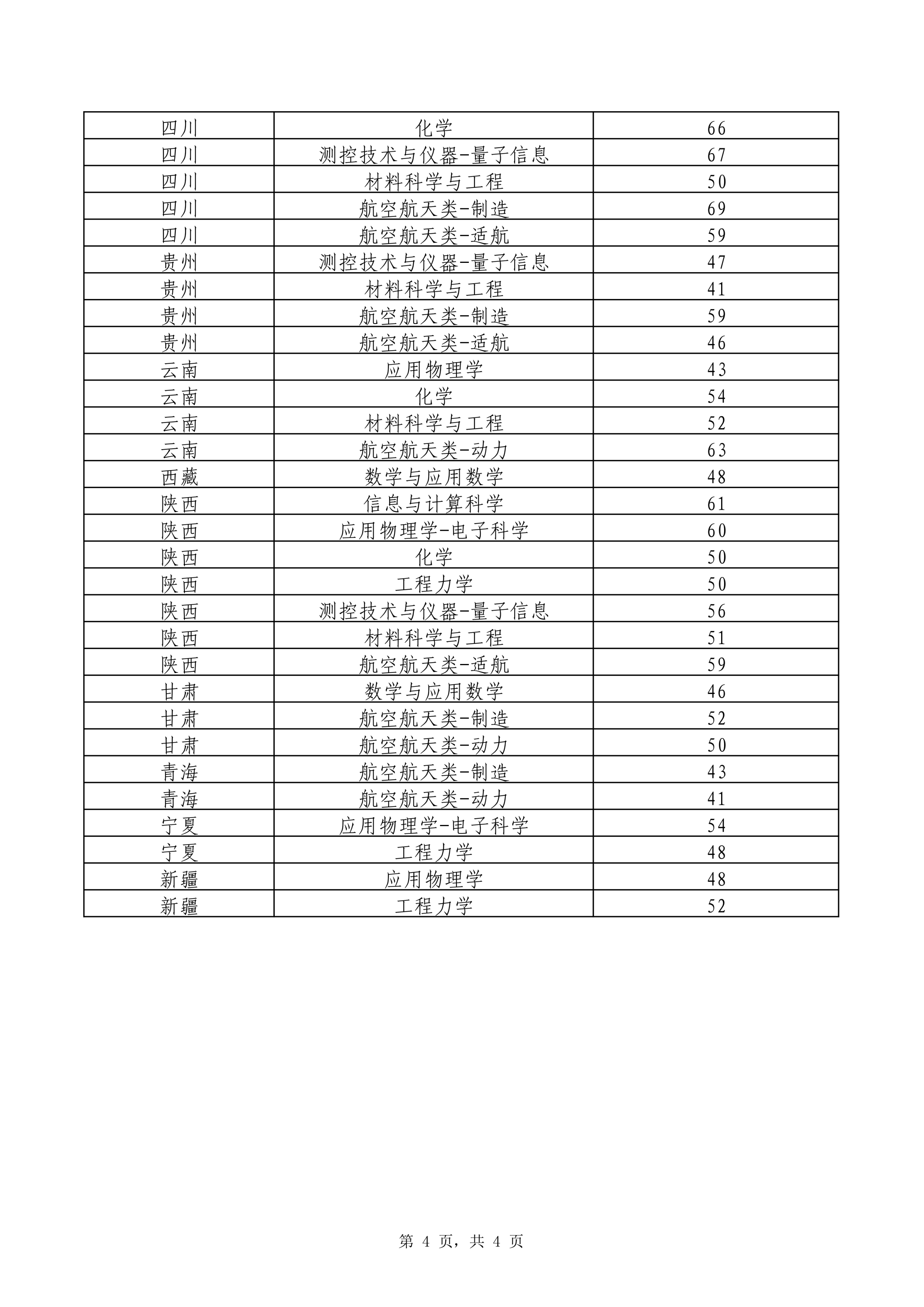 北京航空航天大学2026强基计划初审结果和复试通知发布
