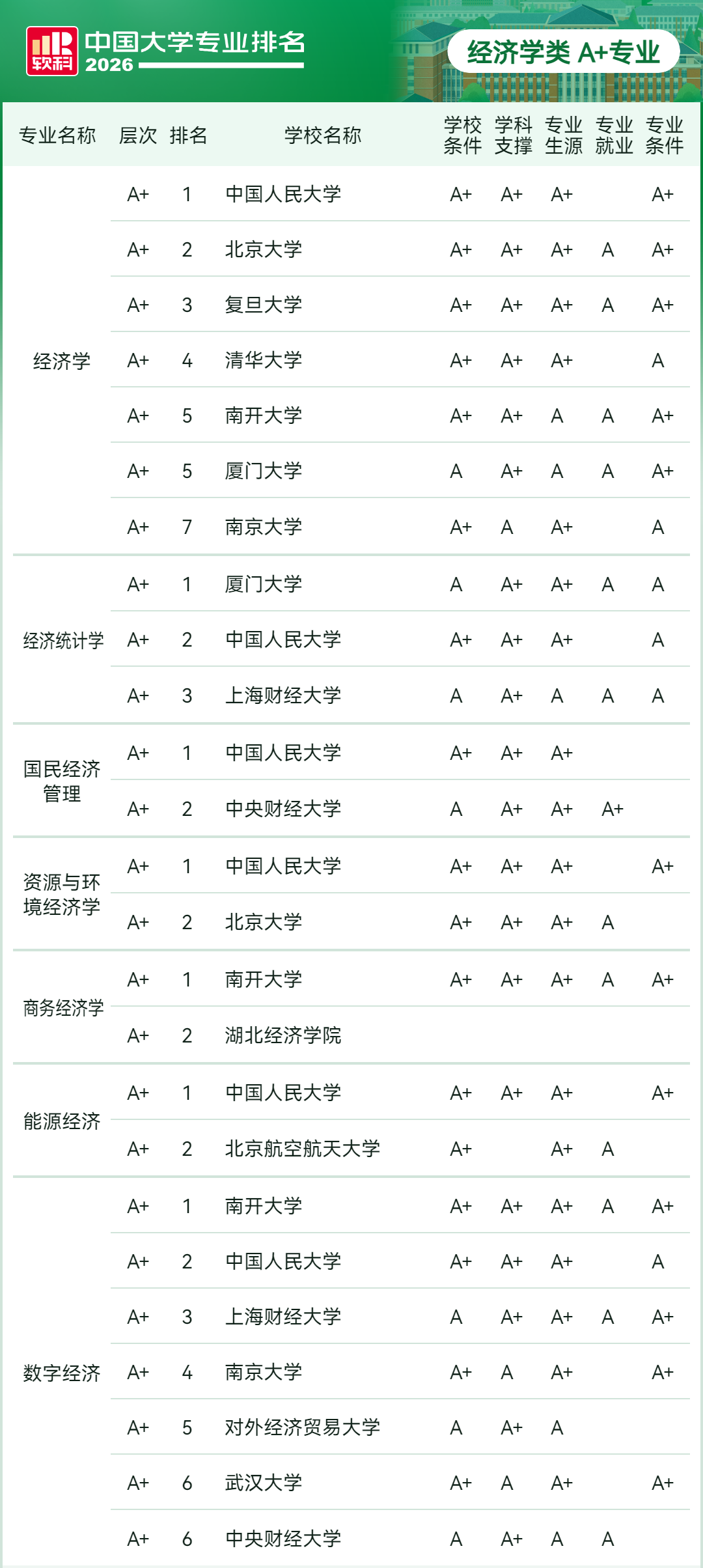 2026软科中国大学专业排名：哲学类、经济学类、财政学类等