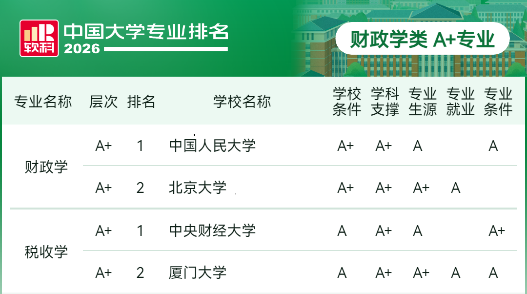 2026软科中国大学专业排名：哲学类、经济学类、财政学类等