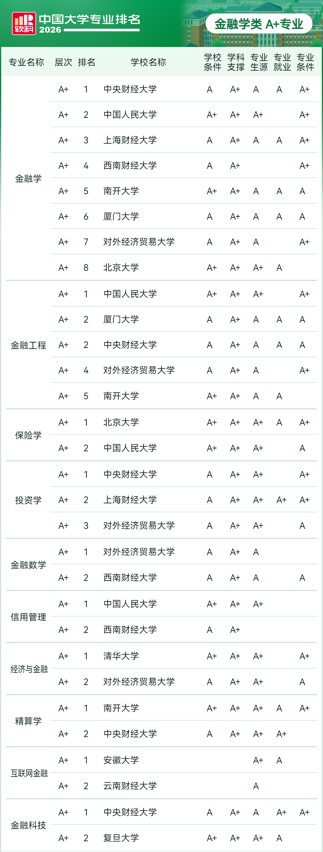 2026软科中国大学专业排名：哲学类、经济学类、财政学类等