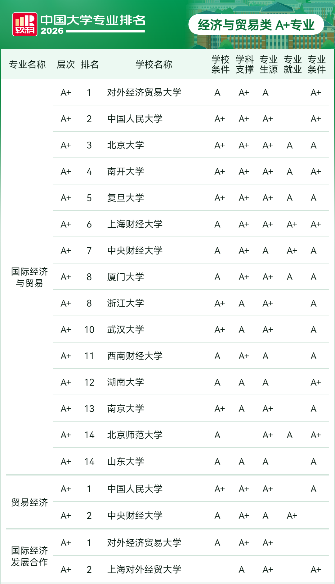 2026软科中国大学专业排名：哲学类、经济学类、财政学类等