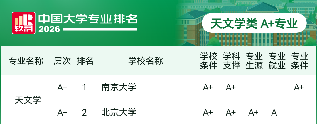 2026软科中国大学专业排名-天文学类