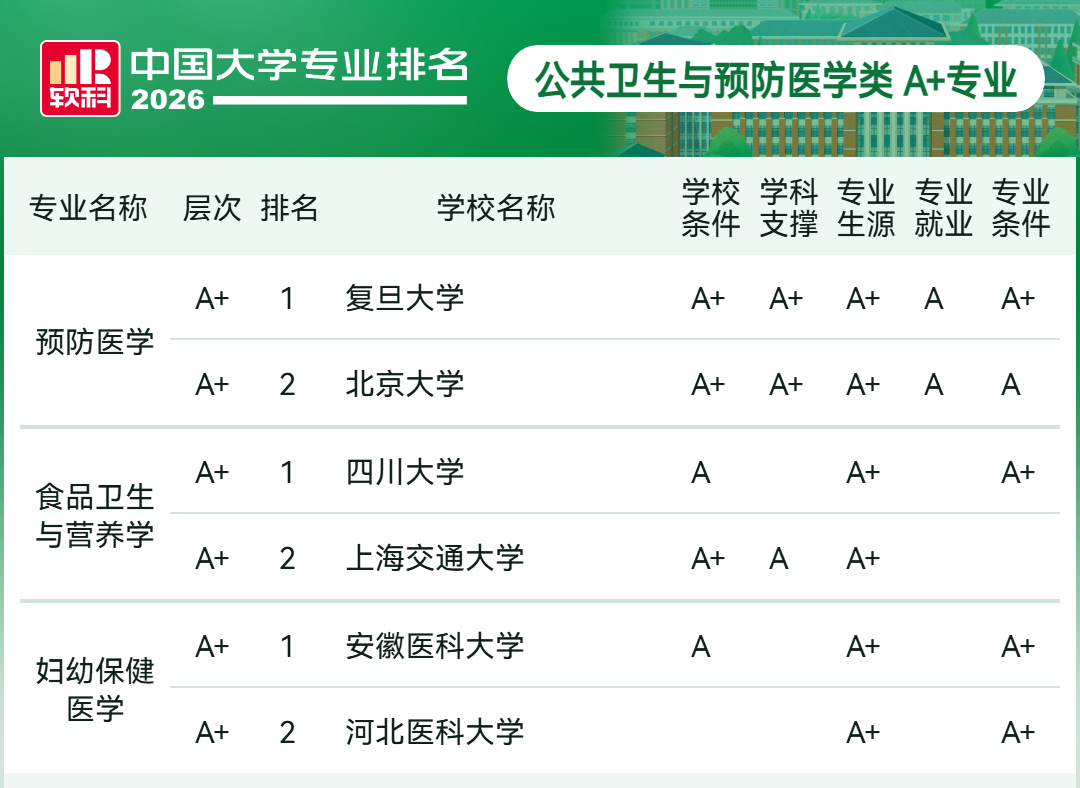 2026软科中国大学专业排名：中医学类、中西医结合类、药学类等