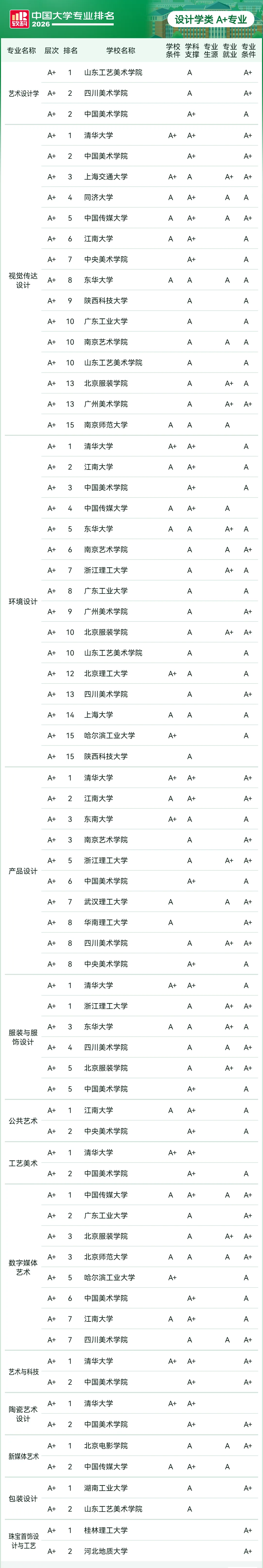 2026软科中国大学专业排名：音乐与舞蹈学类、戏剧与影视学类等