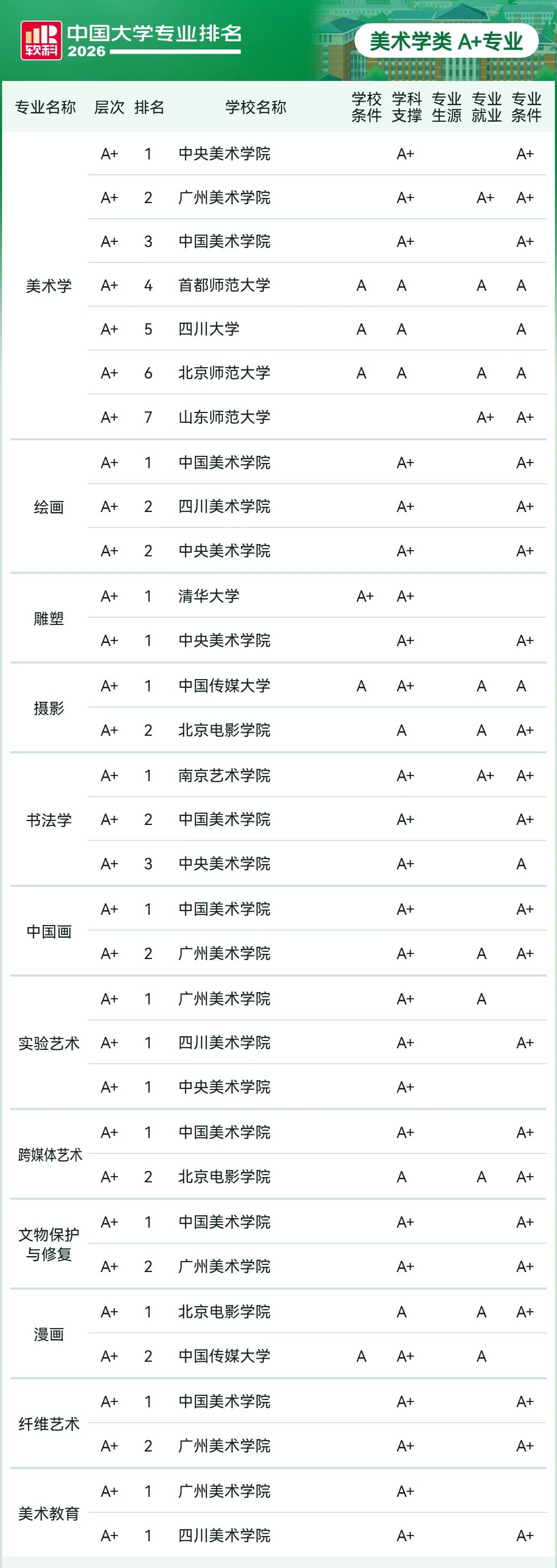 2026软科中国大学专业排名：音乐与舞蹈学类、戏剧与影视学类等